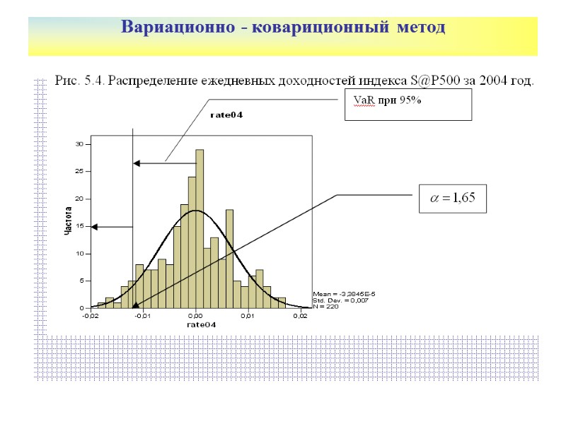 Вариационно - ковариционный метод